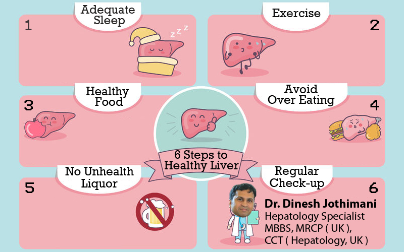 Steps to healthy liver